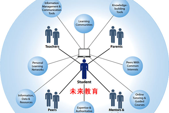 未来教育